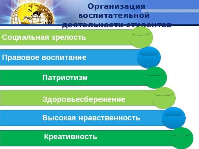 Организация воспитательной деятельности студентов Социальная зрелость   Правовое воспитание   Патриотизм   Здоровьесбережение   Высокая нравственность   Креативность 