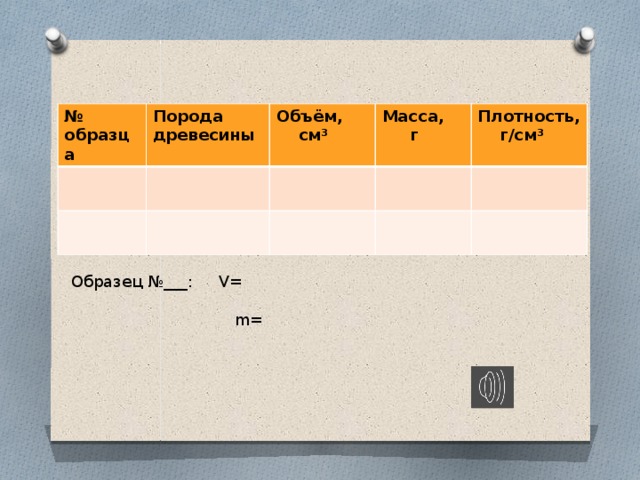 № Порода образца древесины Объём,  см³ Масса,  г Плотность,  г/см³ Образец №___: V=  m= 
