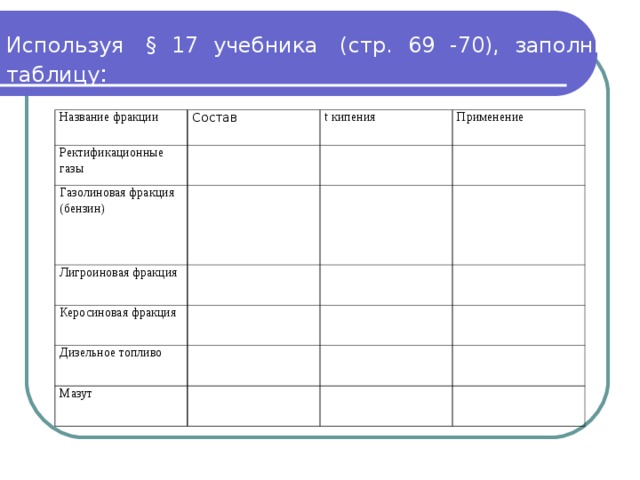 Используя  § 17 учебника  (стр. 69 -70), заполните таблицу : Название фракции Состав Ректификационные газы t кипения Газолиновая фракция (бензин) Применение Лигроиновая фракция Керосиновая фракция Дизельное топливо Мазут 