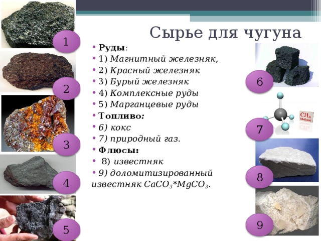 Сырье для чугуна 1 Руды : 1)  Магнитный железняк , 2)  Красный железняк 3)  Бурый железняк 4)  Комплексные руды 5)  Марганцевые руды Топливо : 6)  кокс 7) природный газ. Флюсы:  8)  известняк 9) доломитизированный известняк CaCO 3 *MgCO 3 . 6 2 7 3 8 4 9 5 