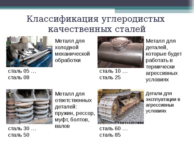 Классификация углеродистых  качественных сталей Металл для холодной механической обработки Металл для деталей, которые будет работать в термически агрессивных условиях сталь 05 … сталь 08 сталь 10 … сталь 25 Детали для эксплуатации в агрессивных условиях Металл для ответственных деталей: пружин, рессор, муфт, болтов, валов сталь 30 … сталь 50 сталь 60 … сталь 85 