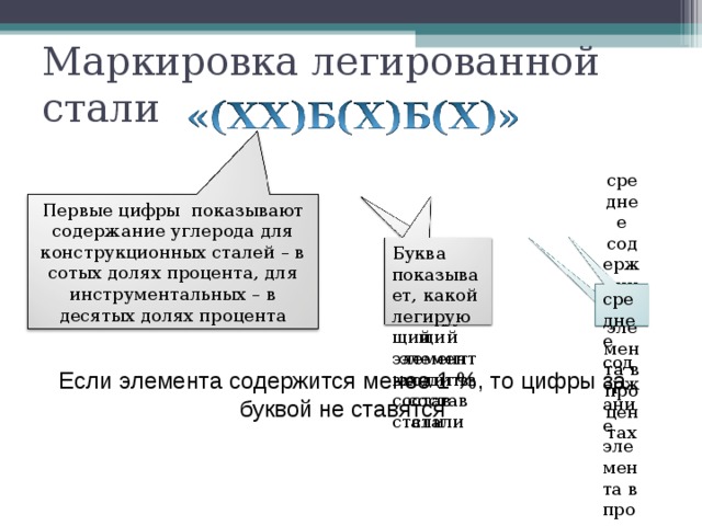 Маркировка легированной стали среднее содержание элемента в процентах Первые цифры показывают содержание углерода для конструкционных сталей – в сотых долях процента, для инструментальных – в десятых долях процента Буква показывает, какой легирующий элемент входит в состав стали Буква показывает, какой легирующий элемент входит в состав стали среднее содержание элемента в процентах Если элемента содержится менее 1 %, то цифры за буквой не ставятся 