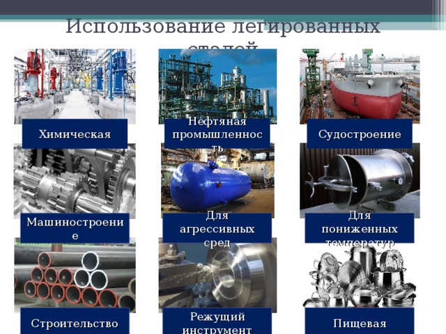 Использование легированных сталей Нефтяная промышленность Судостроение Химическая Для пониженных температур Для агрессивных сред Машиностроение Пищевая Строительство Режущий инструмент 