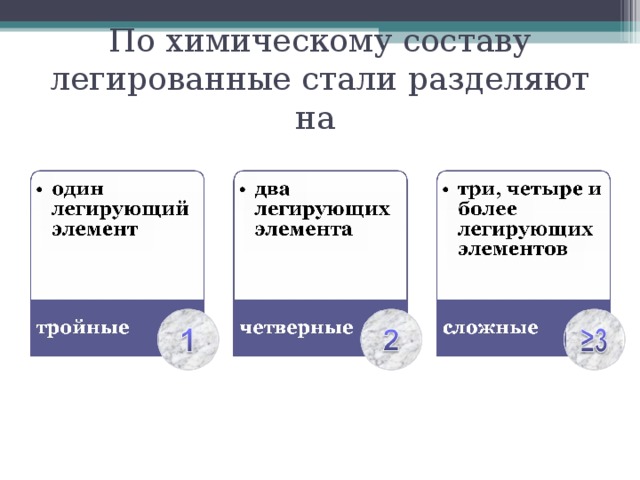 По химическому составу легированные стали разделяют на 