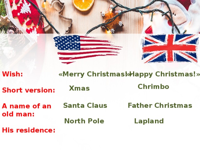 Wish: «Happy Christmas!»  «Merry Christmas!»   Short version:  A name of an old man:  His residence: Chrimbo Xmas Santa Claus Father Christmas North Pole Lapland 