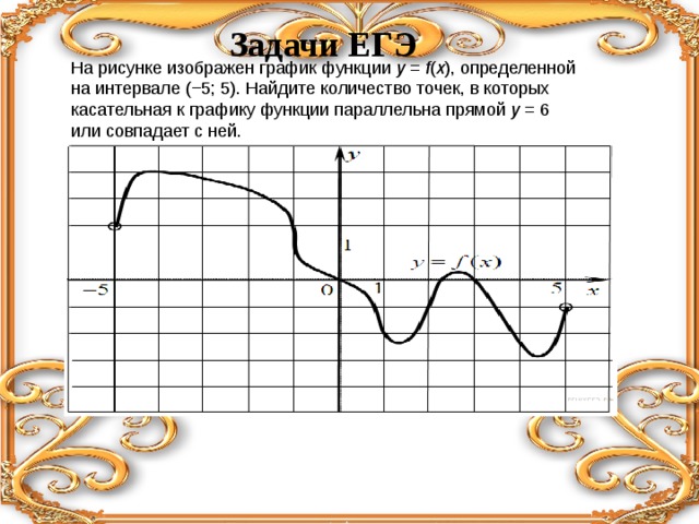 Задачи ЕГЭ На рисунке изображен график функции  y  =  f ( x ), определенной на интервале (−5; 5). Найдите количество точек, в которых касательная к графику функции параллельна прямой  y  = 6 или совпадает с ней. 