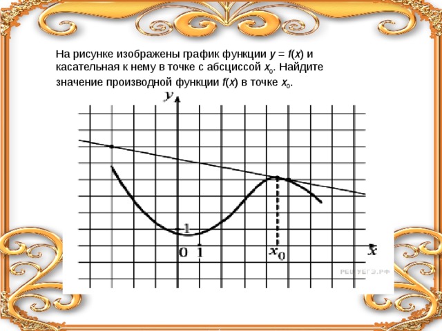 На рисунке изображены график функции  y  =  f ( x ) и касательная к нему в точке с абсциссой  x 0 . Найдите значение производной функции  f ( x ) в точке  x 0 . 