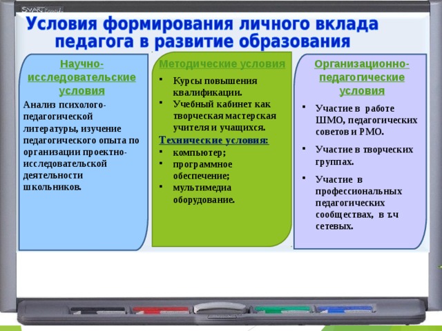   Методические условия  Научно-исследовательские условия Организационно-педагогические условия  Курсы повышения квалификации . Учебный кабинет как творческая мастерская учителя и учащихся. Технические условия: компьютер; программное обеспечение; мультимедиа оборудование.  Анализ психолого-педагогической литературы, изучение педагогического опыта по организации проектно-исследовательской деятельности школьников. Участие в работе ШМО, педагогических советов и РМО. Участие в творческих группах. Участие в профессиональных педагогических сообществах, в т.ч сетевых.  