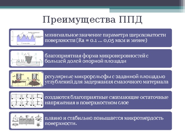 Преимущества ППД 