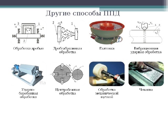 Другие способы ППД 
