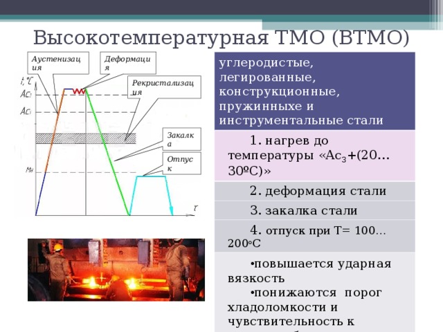 Высокотемпературная ТМО (ВТМО) Деформация Аустенизация углеродистые, легированные, конструкционные, пружинныхе и инструментальные стали 1. нагрев до температуры «Ас 3 +(20…30ºС)» 2. деформация стали 3. закалка стали 4. отпуск при T = 100…200 o С повышается ударная вязкость понижаются порог хладоломкости и чувствительность к трещинообразованию устраняется отпускная хрупкость Рекристализация Закалка Отпуск 