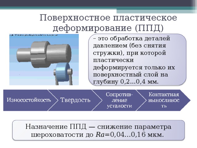 Поверхностное пластическое деформирование (ППД) – это обработка деталей давлением (без снятия стружки), при которой пластически деформируется только их поверхностный слой на глубину 0,2…0,4 мм. Назначение ППД — снижение параметра шероховатости до Rа= 0,04...0,16 мкм. 