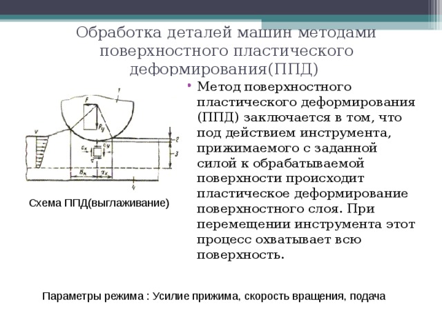 Обработка деталей машин методами поверхностного пластического деформирования(ППД) Метод поверхностного пластического деформирования (ППД) заключается в том, что под действием инструмента, прижимаемого с заданной силой к обрабатываемой поверхности происходит пластическое деформирование поверхностного слоя. При перемещении инструмента этот процесс охватывает всю поверхность.  Схема ППД(выглаживание) Параметры режима : Усилие прижима, скорость вращения, подача 
