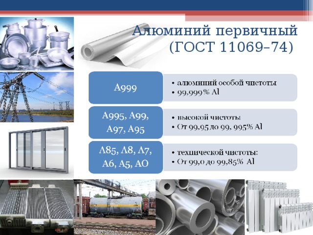 Алюминий первичный  (ГОСТ 11069–74) 