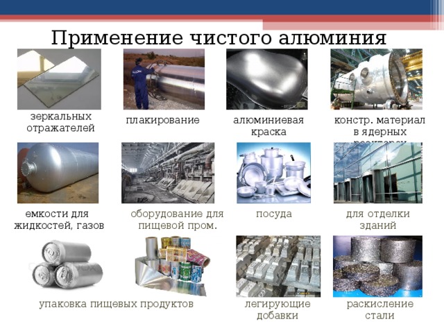 Применение чистого алюминия зеркальных отражателей плакирование алюминиевая краска констр. материал в ядерных реакторах оборудование для пищевой пром. для отделки зданий посуда емкости для жидкостей, газов упаковка пищевых продуктов легирующие добавки раскисление стали 