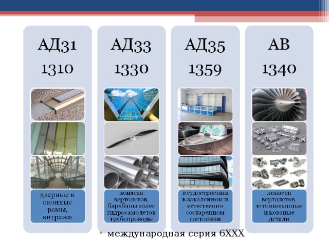 международная серия 6ХХХ 