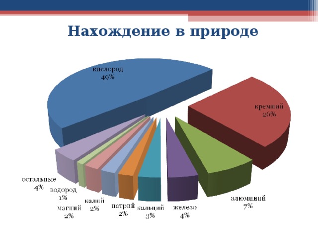 Нахождение в природе   