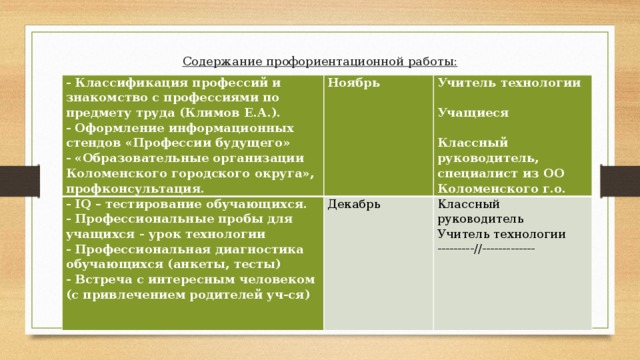 Содержание профориентационной работы:   - Классификация профессий и знакомство с профессиями по предмету труда (Климов Е.А.). Ноябрь - IQ – тестирование обучающихся. - Оформление информационных стендов «Профессии будущего» - «Образовательные организации Коломенского городского округа», профконсультация. Учитель технологии - Профессиональные пробы для учащихся - урок технологии Декабрь   - Профессиональная диагностика обучающихся (анкеты, тесты) Классный руководитель Учащиеся - Встреча с интересным человеком (с привлечением родителей уч-ся) Учитель технологии   ---------//------------- Классный руководитель, специалист из ОО Коломенского г.о.     