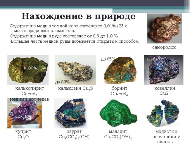 Нахождение в природе Содержание меди в земной коре составляет 0,01% (23-е место среди всех элементов). Содержание меди в руде составляет от 0,3 до 1,0 %.  Большая часть медной руды добывается открытым способом. самородок  до 64%.  до 65%.  до30%. до 80%. борнит Cu 5 FeS 4 халькозин Cu 2 S ковеллин CuS, халькопирит CuFeS 2 медный колчедан куприт Cu 2 O азурит Cu 3 (CO 3 ) 2 (OH) 2 малахит Cu 2 CO 3 (OH) 2 медистые песчаники и сланцы 