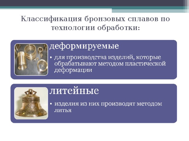 Классификация бронзовых сплавов по технологии обработки: 