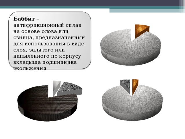 Баббит    антифрикционный сплав на основе олова или свинца, предназначенный для использования в виде слоя, залитого или напыленного по корпусу вкладыша подшипника скольжения 