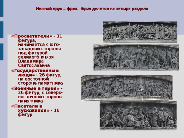 Нижний ярус – фриз. Фриз делится на четыре раздела «Просветители» - 31 фигура, начинается с юго-западной стороны под фигурой великого князя Владимира Святославича «Государственные люди» - 26 фигур, на восточной стороне памятника «Военные и герои» - 36 фигур, с северо-восточной стороны памятника «Писатели и художники» - 16 фигур