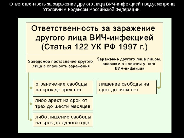 Ответственность за заражение другого лица ВИЧ-инфекцией предусмотрена Уголовным Кодексом Российской Федерации. 