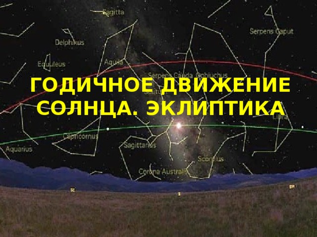 ГОДИЧНОЕ ДВИЖЕНИЕ СОЛНЦА. ЭКЛИПТИКА 
