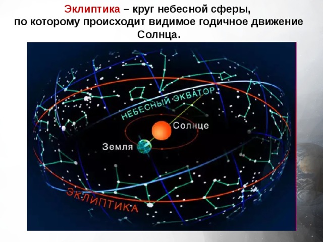 Эклиптика – круг небесной сферы, по которому происходит видимое годичное движение Солнца. 