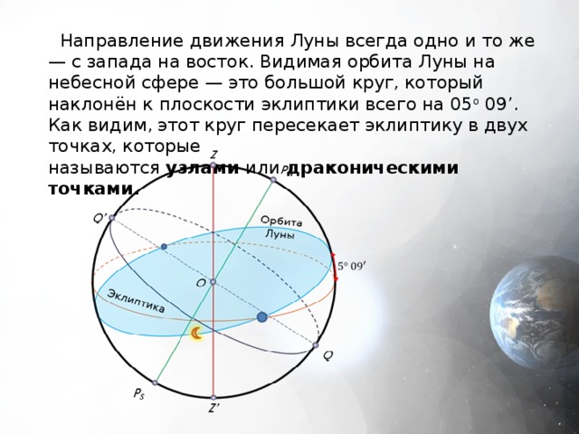  Направление движения Луны всегда одно и то же — с запада на восток. Видимая орбита Луны на небесной сфере — это большой круг, который наклонён к плоскости эклиптики всего на 05 о  09’. Как видим, этот круг пересекает эклиптику в двух точках, которые называются  узлами  или  драконическими точками. 