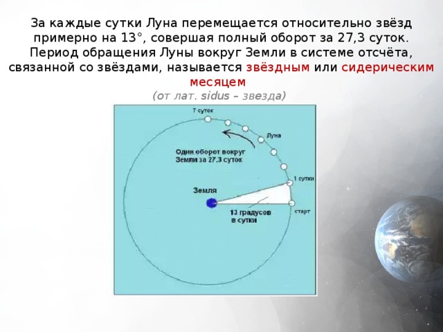 За каждые сутки Луна перемещается относительно звёзд примерно на 13°, совершая полный оборот за 27,3 суток. Период обращения Луны вокруг Земли в системе отсчёта, связанной со звёздами, называется звёздным или сидерическим  месяцем  (от лат. sidus – звезда) 
