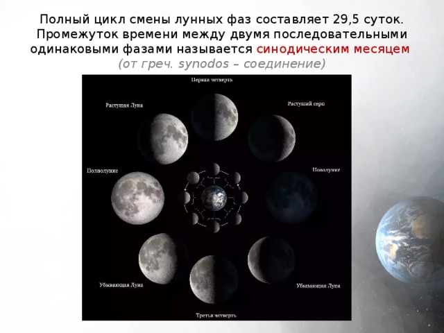 Полный цикл смены лунных фаз составляет 29,5 суток. Промежуток времени между двумя последовательными одинаковыми фазами называется синодическим месяцем  (от греч. synodos – соединение) 