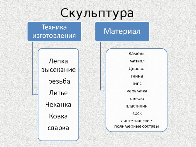 Скульптура