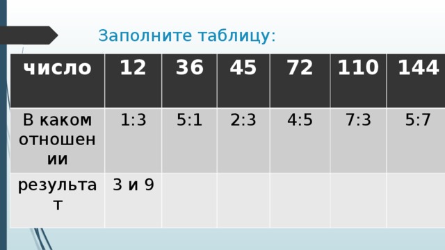 Заполните таблицу: число 12 В каком отношении 36 1:3 результат 45 3 и 9 5:1 72 2:3 110 4:5 144 7:3 5:7 