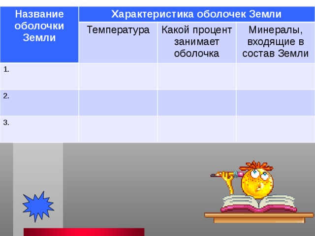Название Характеристика оболочек Земли оболочки 1. Температура Земли 2. Какой процент занимает Минералы, оболочка 3. входящие в состав Земли 