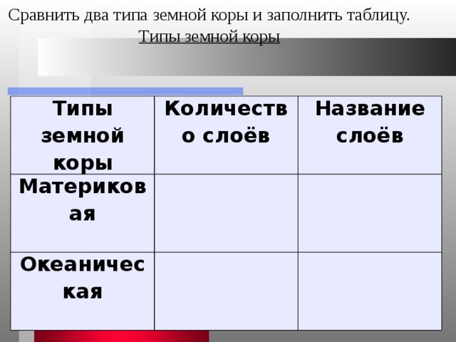 Сравнить два типа земной коры и заполнить таблицу. Типы земной коры Типы земной коры Количество слоёв Материковая Название слоёв  Океаническая      