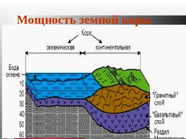 Мощность земной коры 