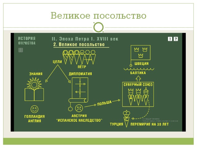 Великое посольство  