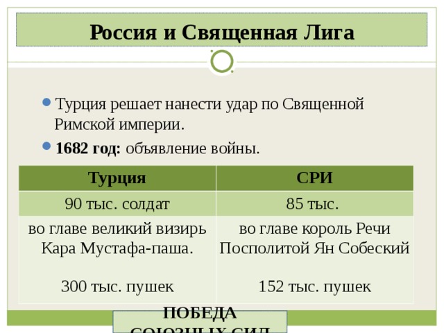 Россия и Священная Лига Турция решает нанести удар по Священной Римской империи. 1682 год: объявление войны. лето 1683 года – Осада столицы империи – Вены. Турция 90 тыс. солдат СРИ во главе великий визирь Кара Мустафа-паша. 300 тыс. пушек 85 тыс. во главе король Речи Посполитой Ян Собеский 152 тыс. пушек Война с Османской империей воспринималась в Европе как война религиозная. В 1684 г. для окончательного изгнания турок из Европы по инициативе папы римского Иннокентия XI была создана Священная лига. В состав лиги вошли Священная Римская империя, Речь Посполитая и Венецианская республика. Главной задачей лиги виделось нанесение туркам военных поражений не только на Балканах, но и в Северном Причерноморье, а также на морских просторах. Решить эту задачу без России участники лиги не могли. ПОБЕДА СОЮЗНЫХ СИЛ  