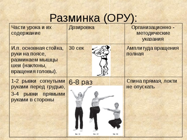 Разминка (ОРУ): Части урока и их содержание Дозировка И.п. основная стойка, руки на поясе, разминаем мышцы шеи (наклоны, вращения головы). Организационно - методические указания 30 сек 1-2 рывки согнутыми руками перед грудью, 3-4 рывки прямыми руками в стороны  Амплитуда вращения полная  6-8 раз Спина прямая, локти не опускать  