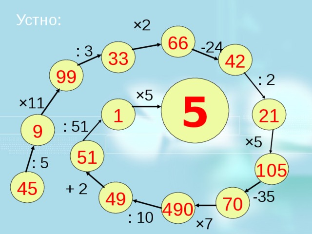 Устно: ×2 66 -24 : 3 33 42 99 : 2 5 ×5 ×11 21 1 9 : 51 ×5 51 Работаем устно: по цепочке с 1 ряда- условие и ответ. : 5 105 45 + 2 49 -35 70 490 : 10 ×7  