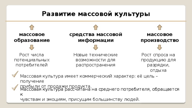 Развитие массовой культуры массовое образование средства массовой информации массовое производство Рост числа потенциальных потребителей Новые технические возможности для распространения Рост спроса на продукцию для разрядки, отдыха Массовая культура имеет коммерческий характер: её цель – получение прибыли от продажи продукта. Массовая культура рассчитана на среднего потребителя, обращается к Массовая культура рассчитана на среднего потребителя, обращается к чувствам и эмоциям, присущим большинству людей. 