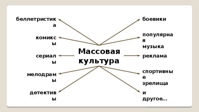 боевики беллетристика популярная музыка комиксы Массовая культура реклама сериалы спортивные зрелища мелодрамы и другое… детективы 