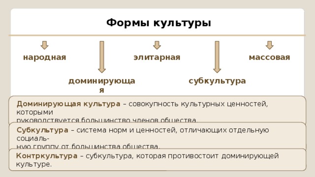 Формы культуры элитарная массовая народная доминирующая субкультура Доминирующая культура – совокупность культурных ценностей, которыми руководствуется большинство членов общества. Субкультура – система норм и ценностей, отличающих отдельную социаль- ную группу от большинства общества. Контркультура – субкультура, которая противостоит доминирующей культуре. 