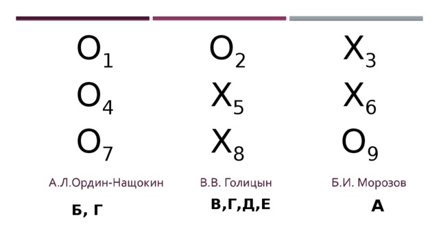 O 1 O 2 O 4 X 3 X 5 O 7 X 6 X 8 O 9 В,Г,Д,Е А Б, Г 