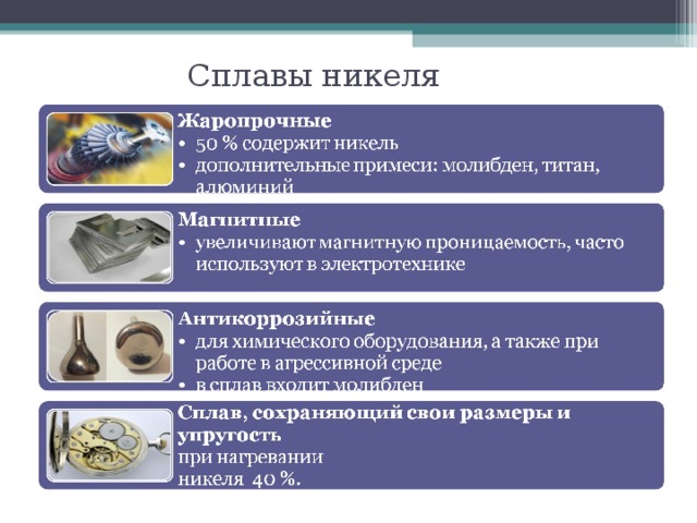 Сплавы никеля 