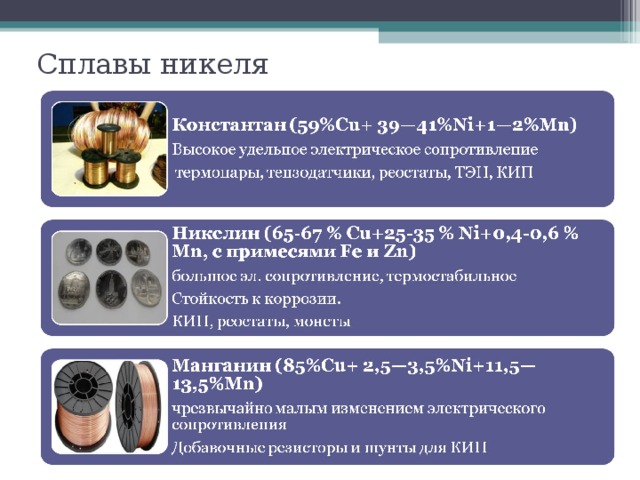 Сплавы никеля 