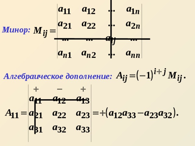 Минор: Алгебраическое дополнение: 