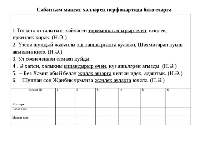  Сәбәп һәм максат хәлләрен перфокартада билгеләргә 1.Төлкегә осталыгын, хәйләсен тормышка ашырыр өчен , киңлек, иркенлек кирәк. (Н.Ә.) 2. Үзенә шундый җаваплы эш тапшырганга куанып, Шәхмизаран куыш авызына килә. (Н.Ә.) 3 . Ул с өенеченнән елмаеп куйды. 4 . Ә хатын, халыкны ышандырыр өчен , күз яшьләрен агызды. (Н.Ә.) 5. – Без Хәмит абый белән җиләк ашарга килгән идек, адаштык. (Н.Ә.) 6. Шуннан соң Җанбик урманга җәнлек ауларга юнәлә. (Н.Ә.)  Җөмлә № Хәл төре 1 Сәбәп хәле 2 Максат хәле 3 4 5 6 