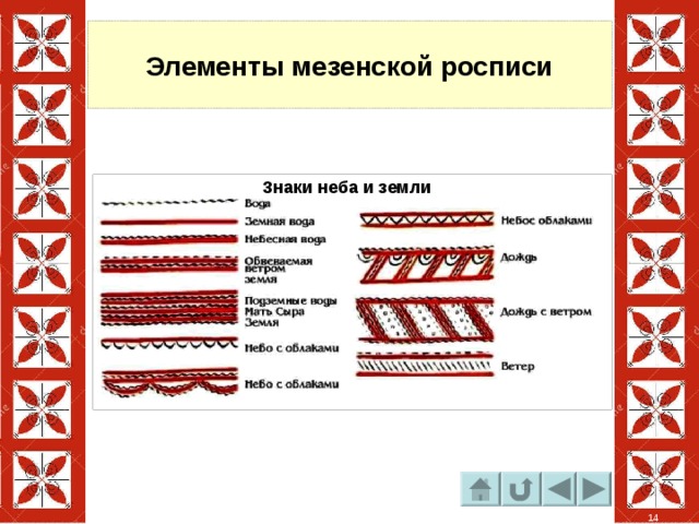 Элементы мезенской росписи Знаки неба и земли 14 